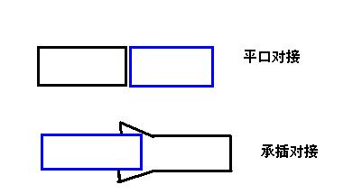 哈爾濱水泥構(gòu)件